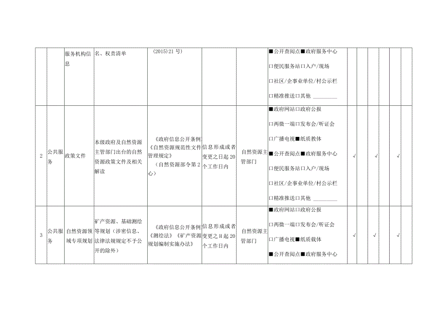 自然资源领域基层政务公开标准目录.docx_第2页