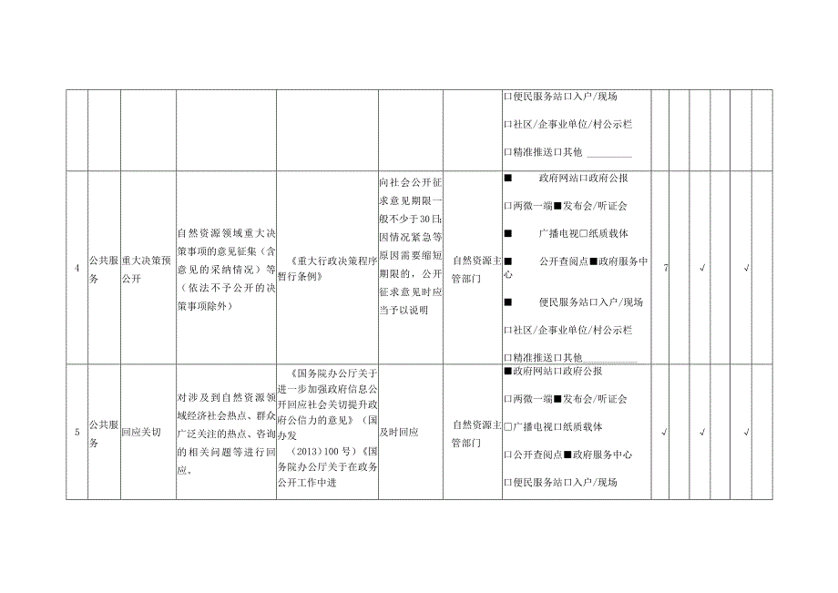 自然资源领域基层政务公开标准目录.docx_第3页