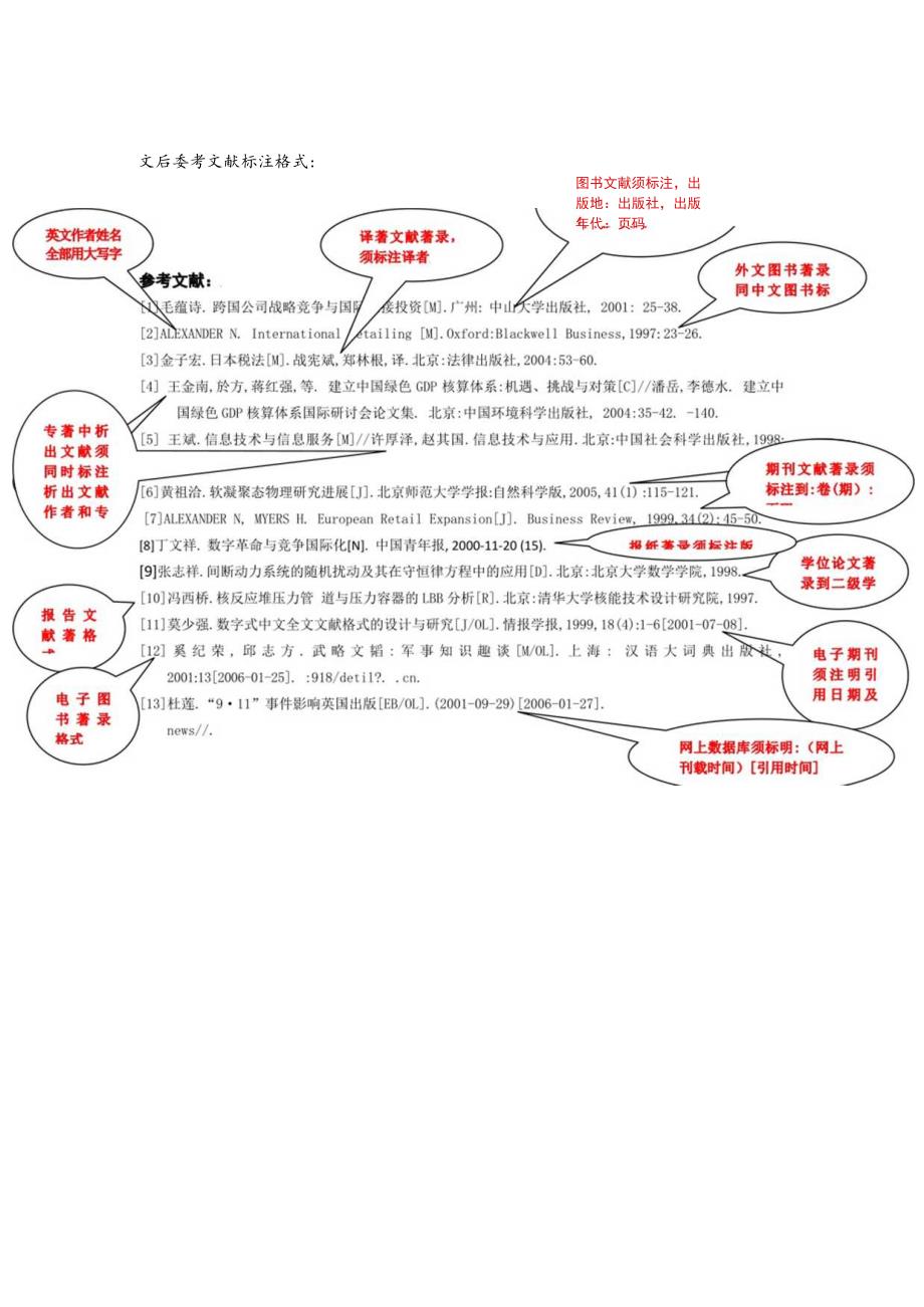 论文参考格式模板摘要100～300字试析残疾人的文化权利.docx_第3页