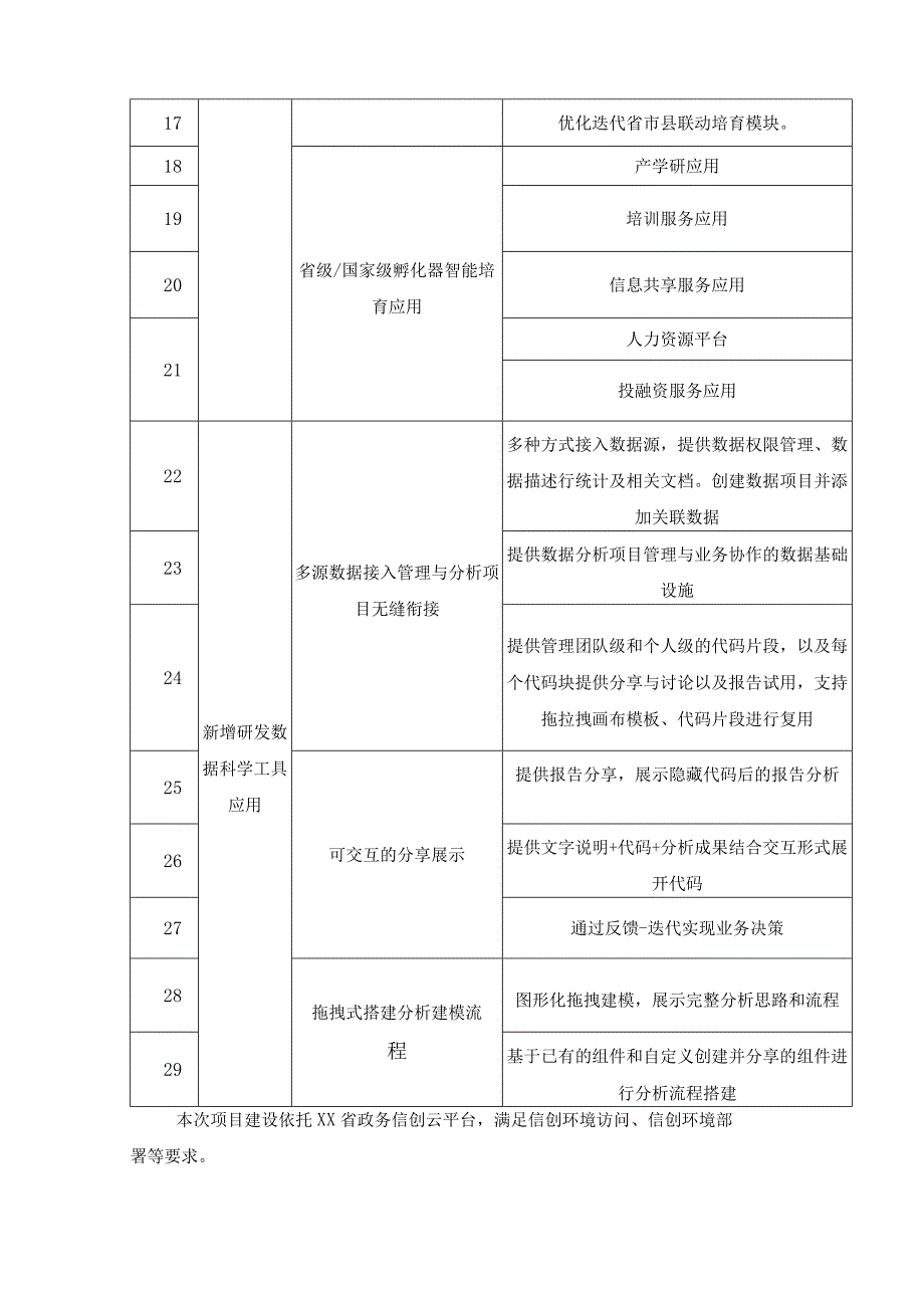 科技企业成长在线应用建设项目需求说明.docx_第3页