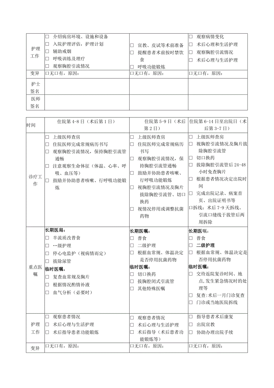 脓胸临床路径执行表单.docx_第2页