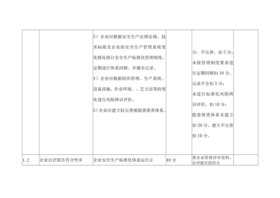 露天矿山复评评分标准.docx_第1页