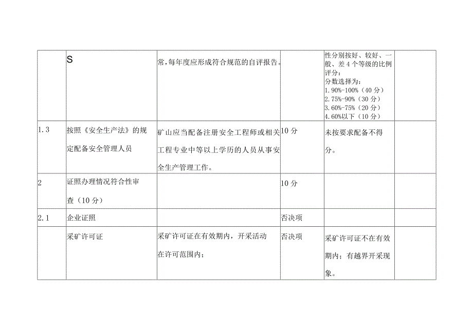 露天矿山复评评分标准.docx_第2页