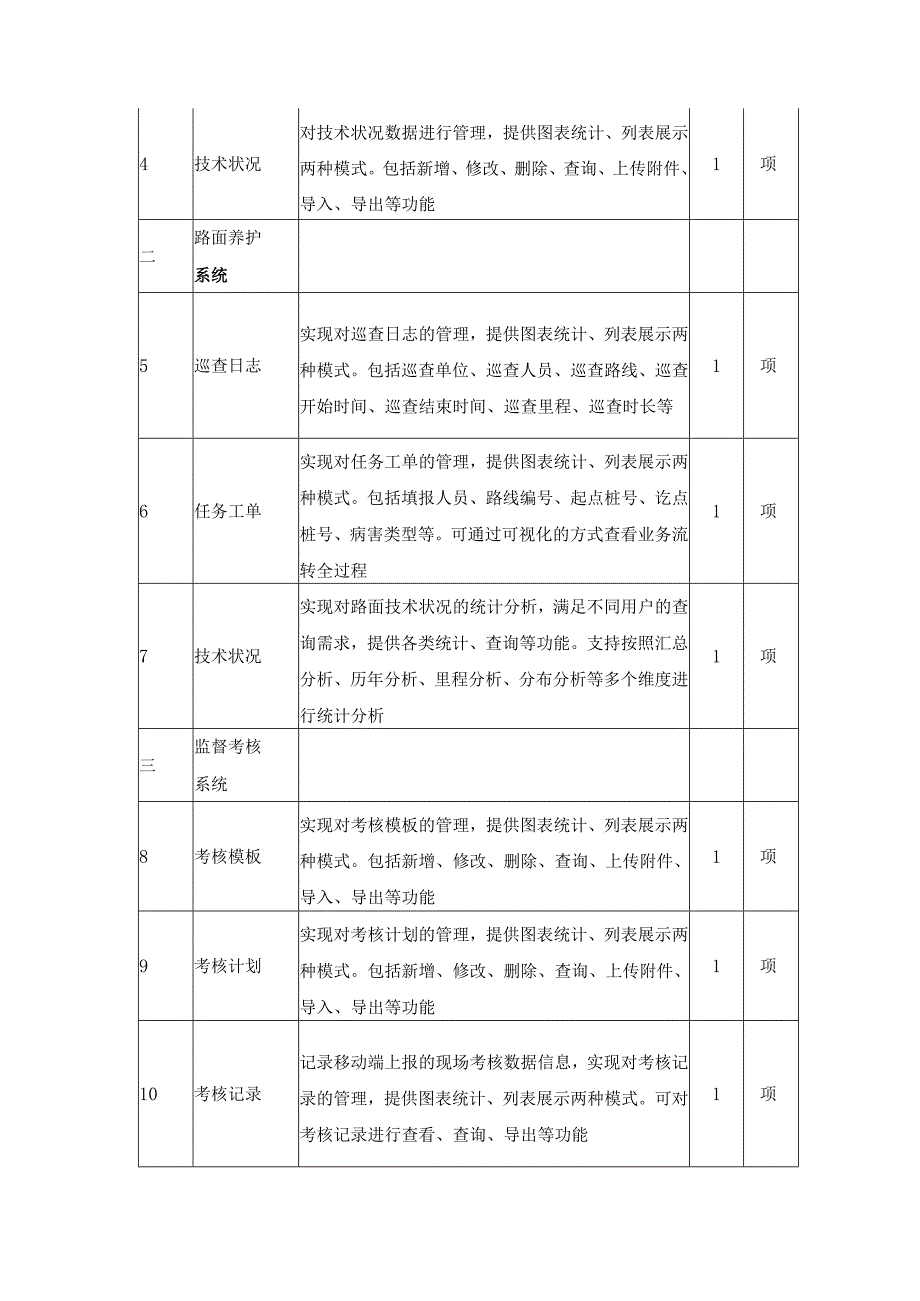 XX区综合交通管理平台提升项目建设意见.docx_第3页