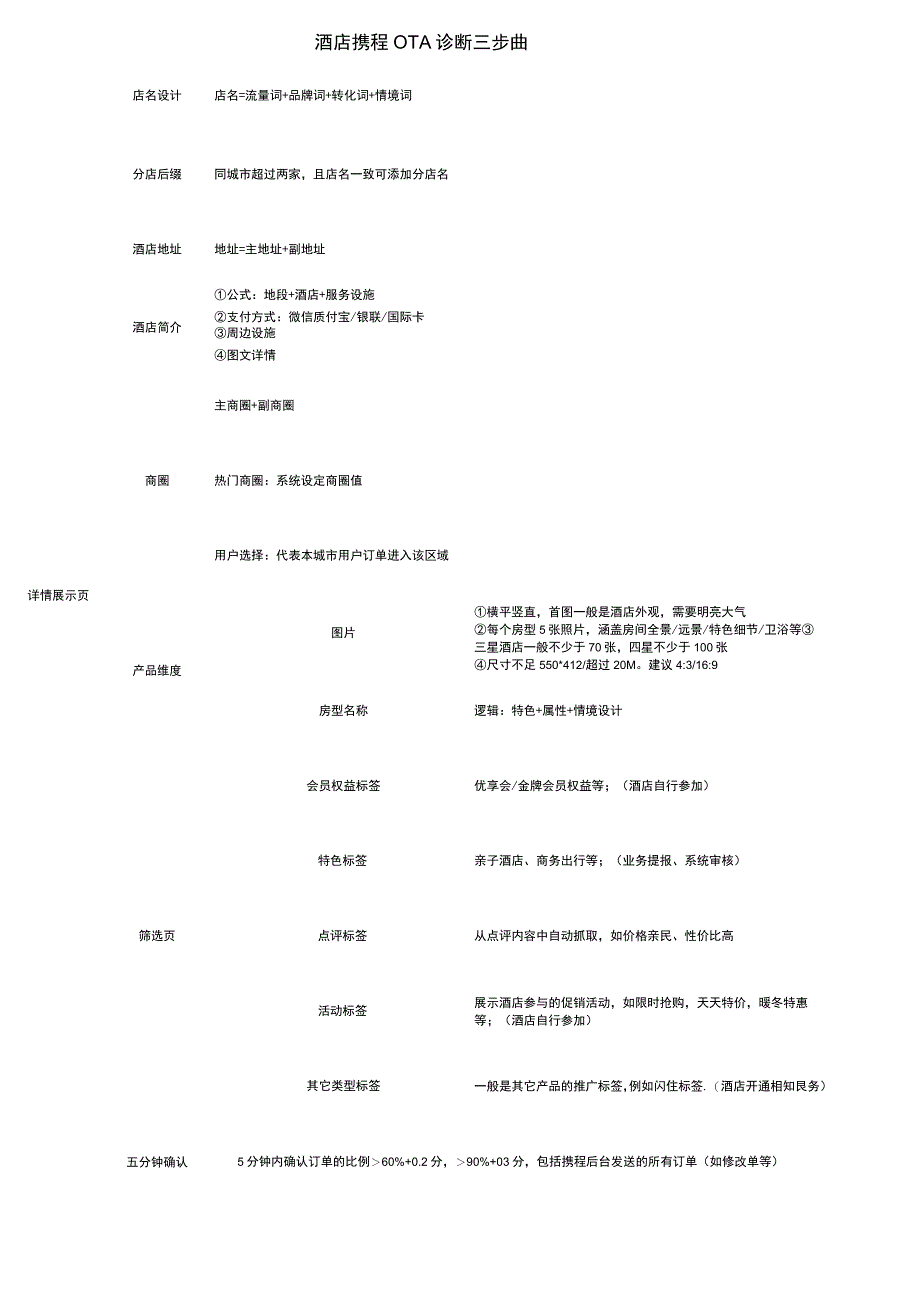 酒店携程OTA诊断三步曲(执行清单)1-2-10.docx_第1页