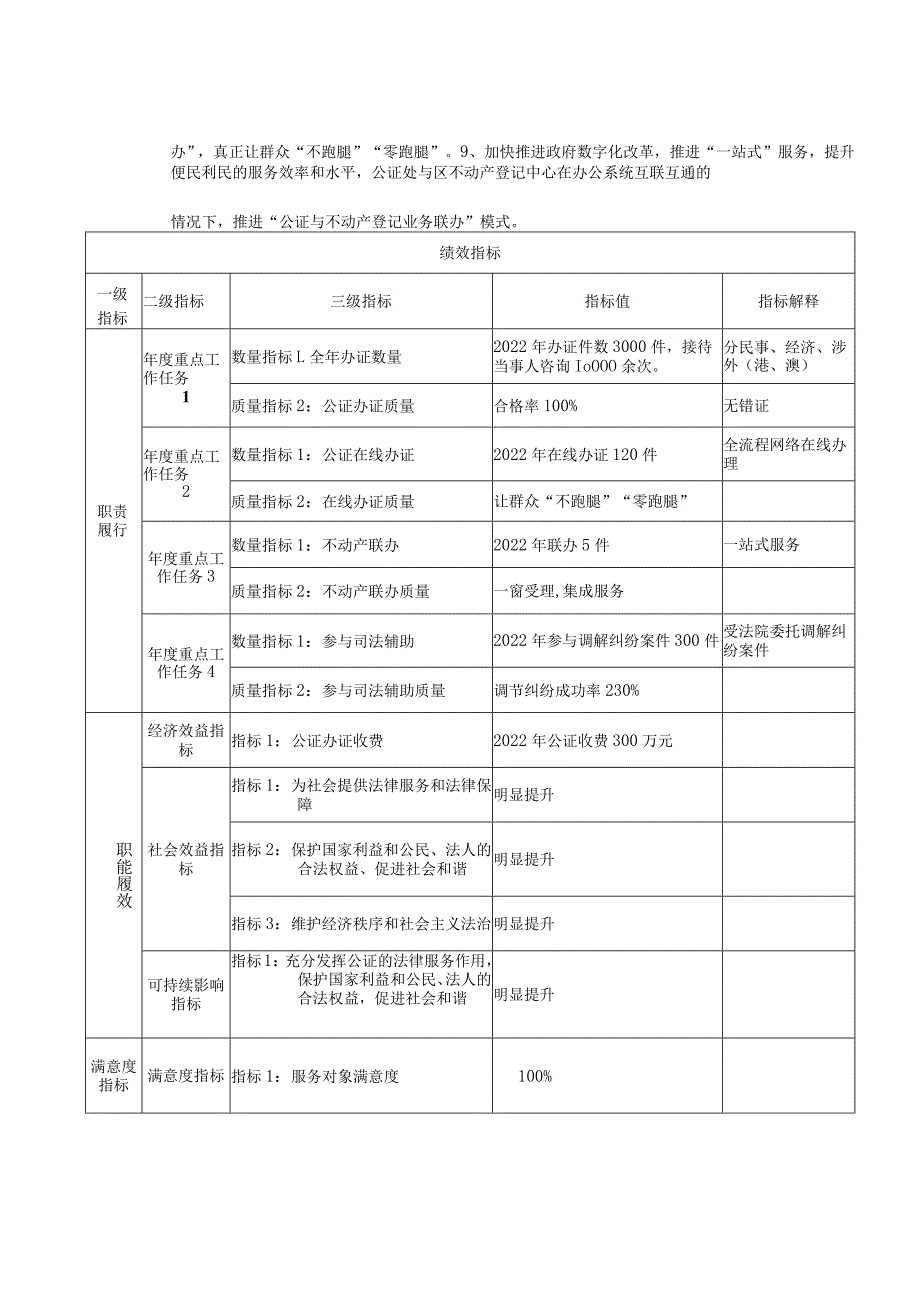 部门单位整体支出绩效目标表.docx_第2页