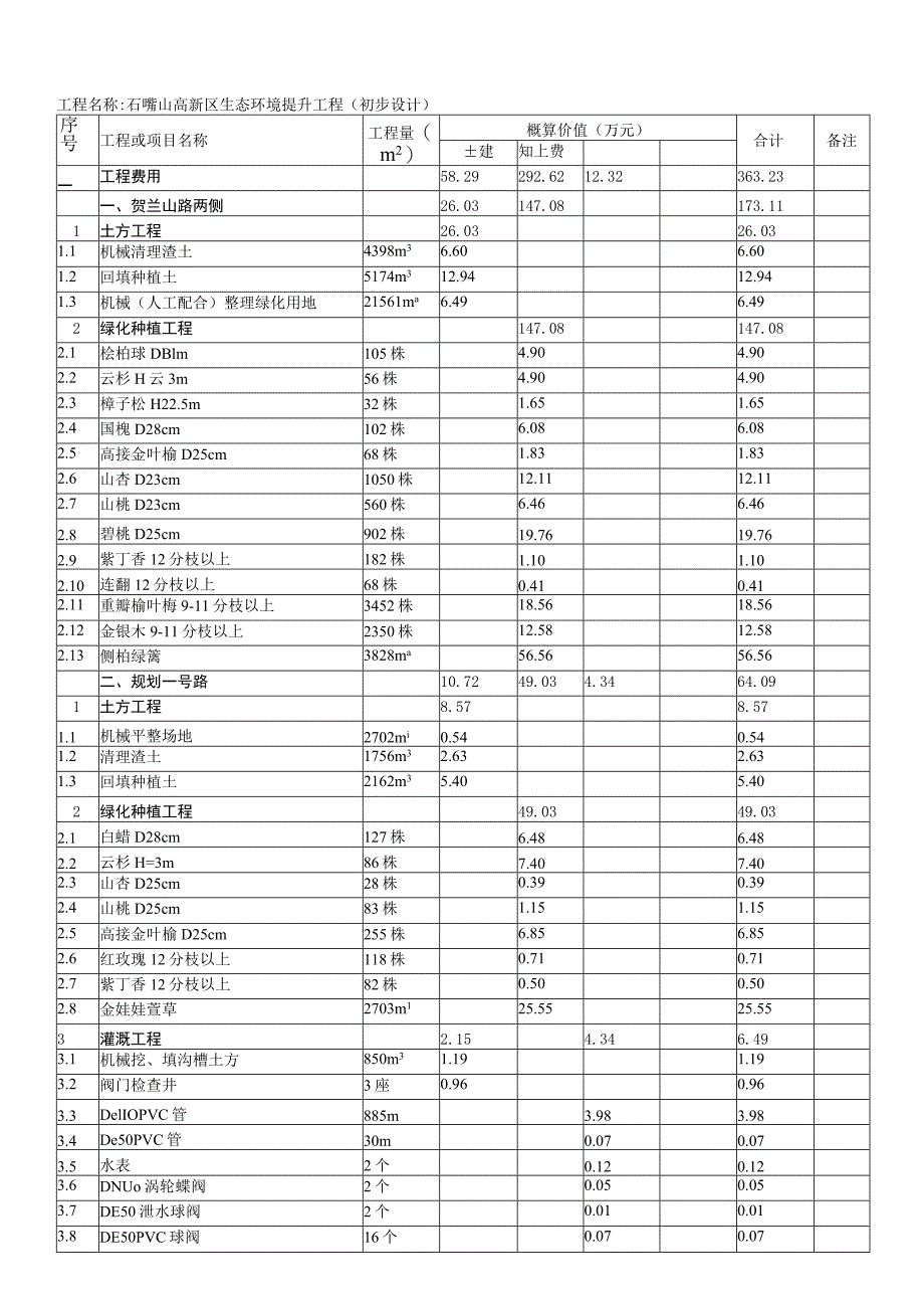 工程审定概算表.docx_第1页