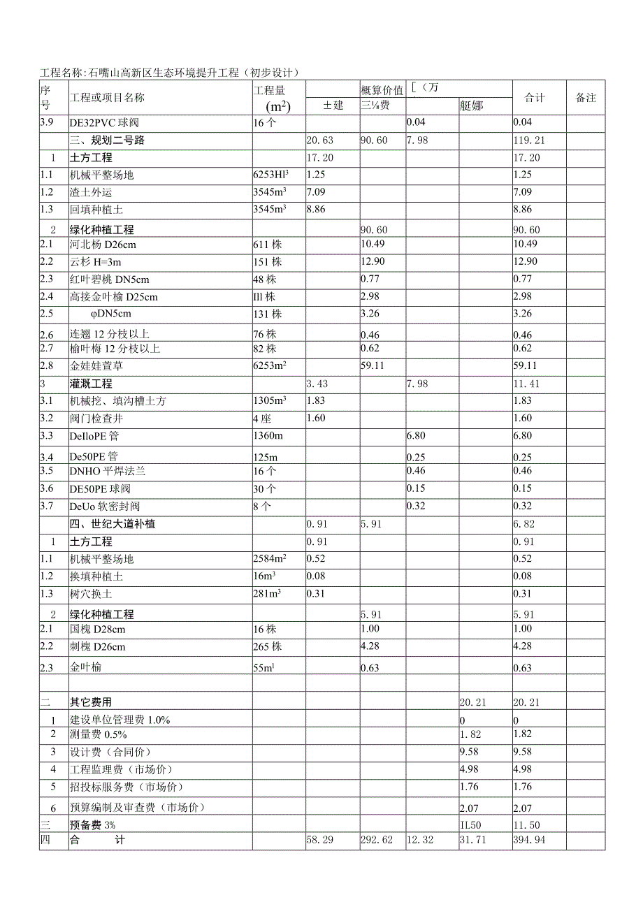 工程审定概算表.docx_第2页