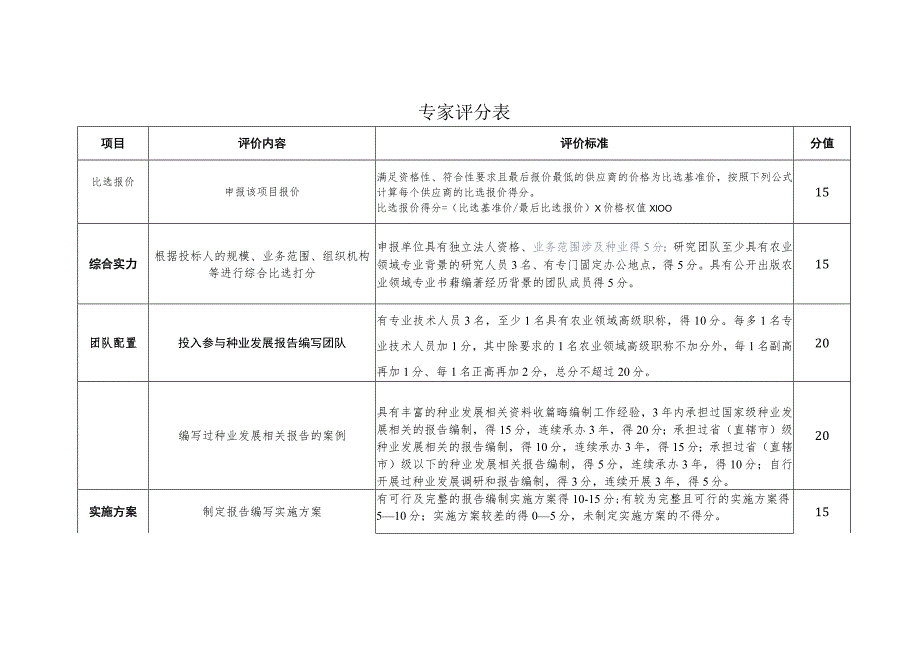 专家评分表.docx_第1页