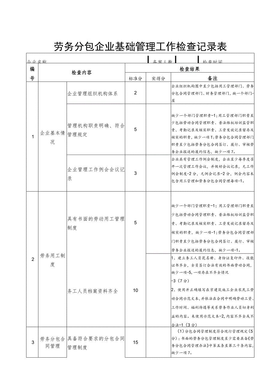 劳务分包企业基础管理工作检查记录表.docx_第1页