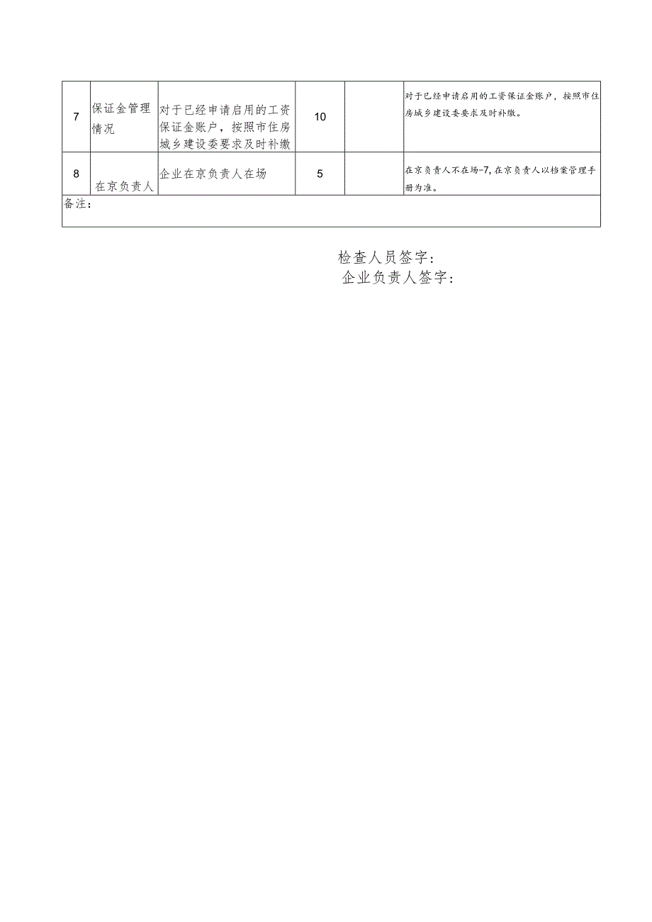 劳务分包企业基础管理工作检查记录表.docx_第3页