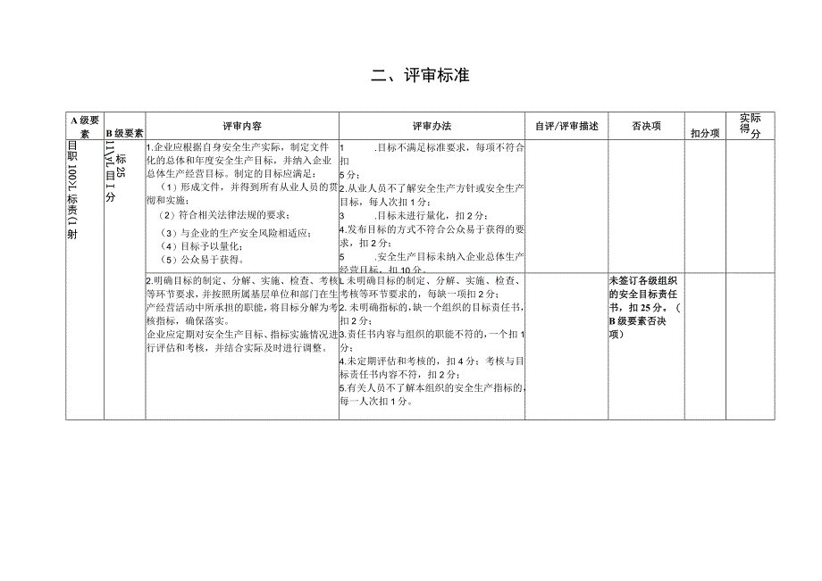 化工生产企业安全生产标准化评审标准.docx_第3页