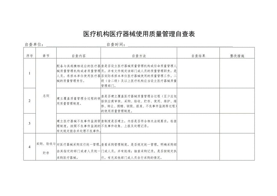 医疗机构医疗器械使用质量管理自查表.docx_第1页