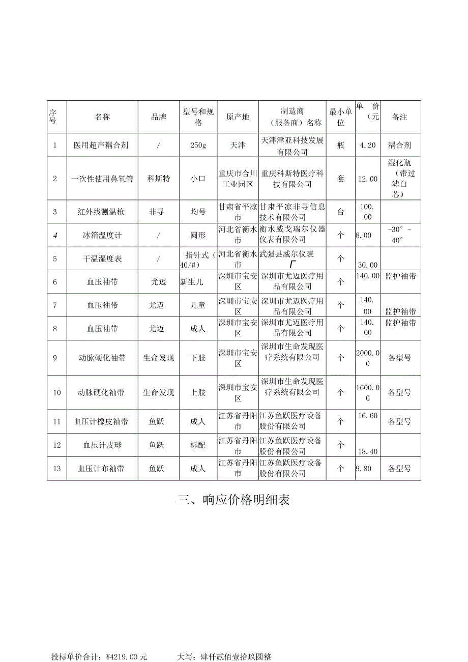 响应价格明细表.docx_第1页