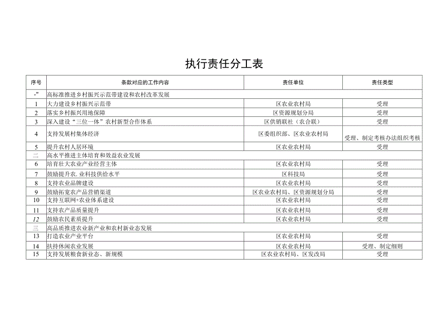 执行责任分工表.docx_第1页