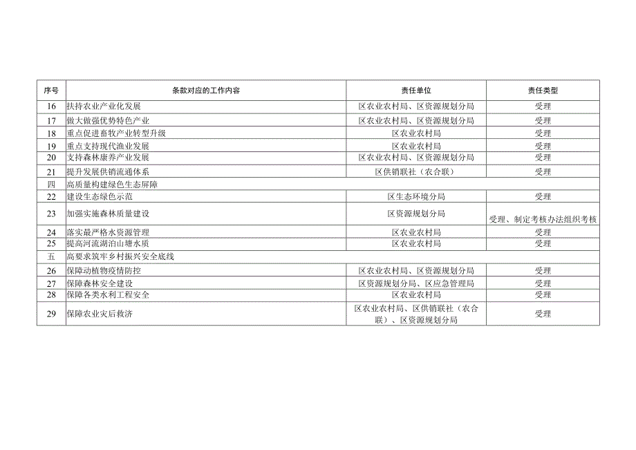 执行责任分工表.docx_第2页