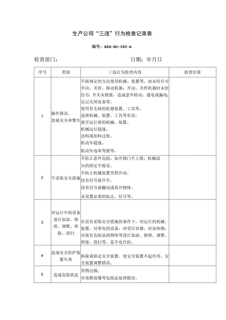 生产公司三违行为检查记录表.docx_第1页