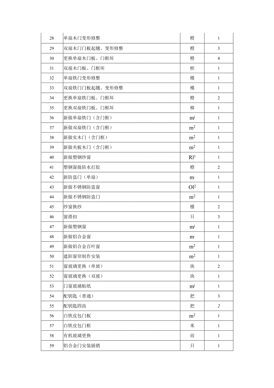 基建设施零星维修类别表.docx_第2页