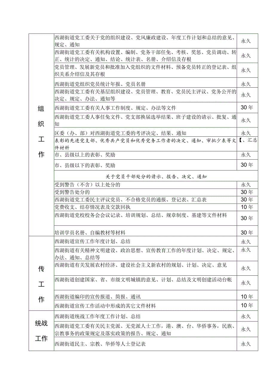 西湖街道条线文件材料归档范围和保管期限参考表.docx_第2页