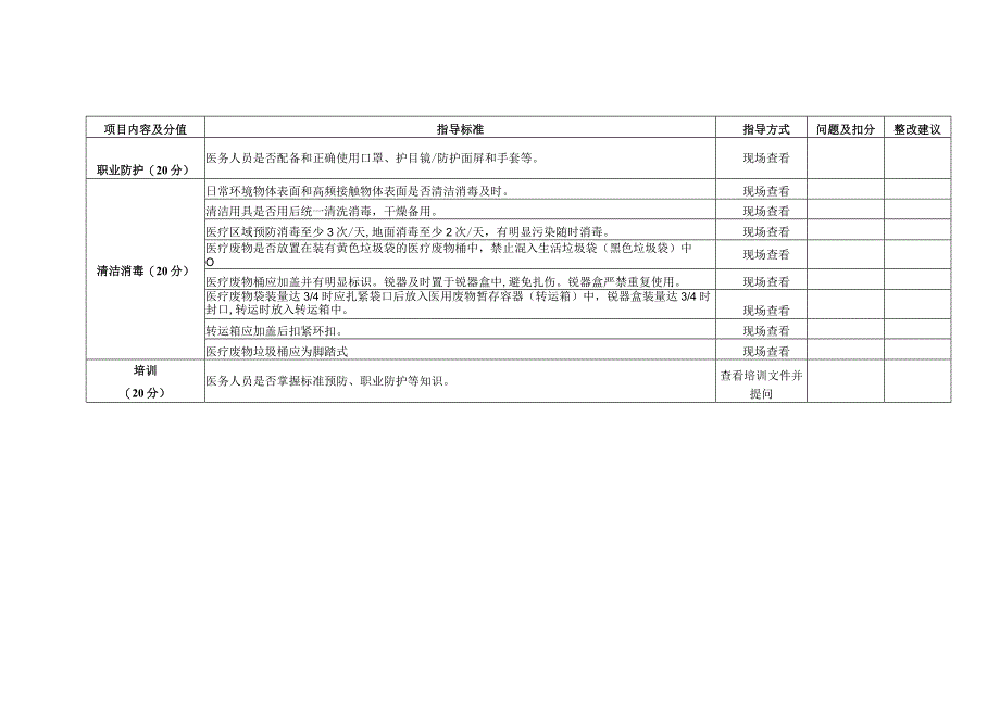 医疗卫生机构院内感染控制工作检查表 4—内镜中心防控管理1-2-5.docx_第2页