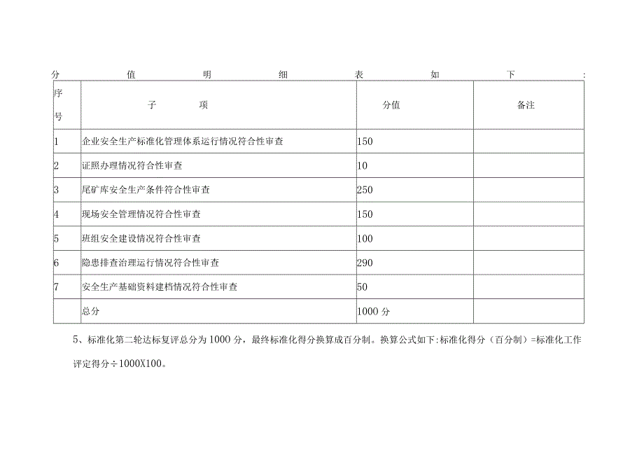 尾矿库复评评分标准.docx_第2页