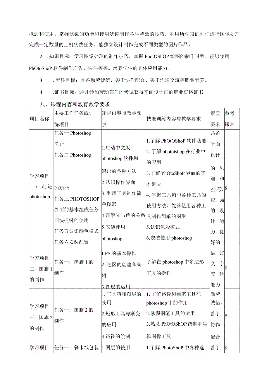 《图形图像处理》课程标准.docx_第2页