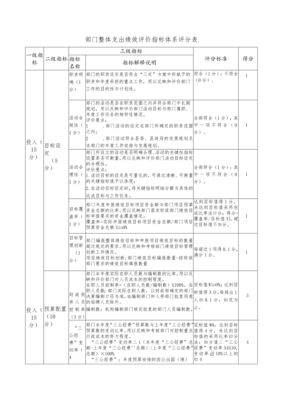 部门整体支出绩效评价指标体系评分表.docx_第1页