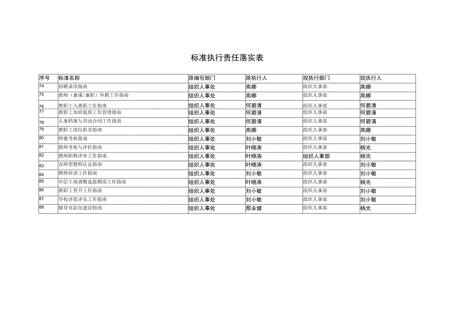 标准执行责任落实表.docx_第1页