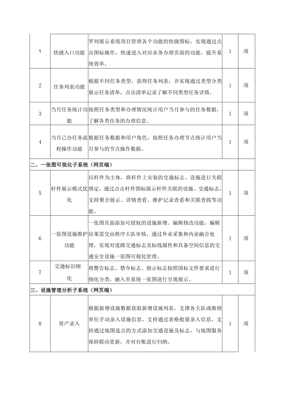 交安设施e智治项目建设要求.docx_第2页