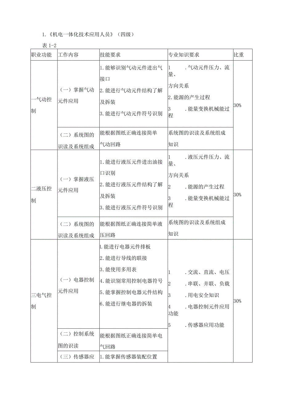 机电一体化技术应用人员职业标准.docx_第3页