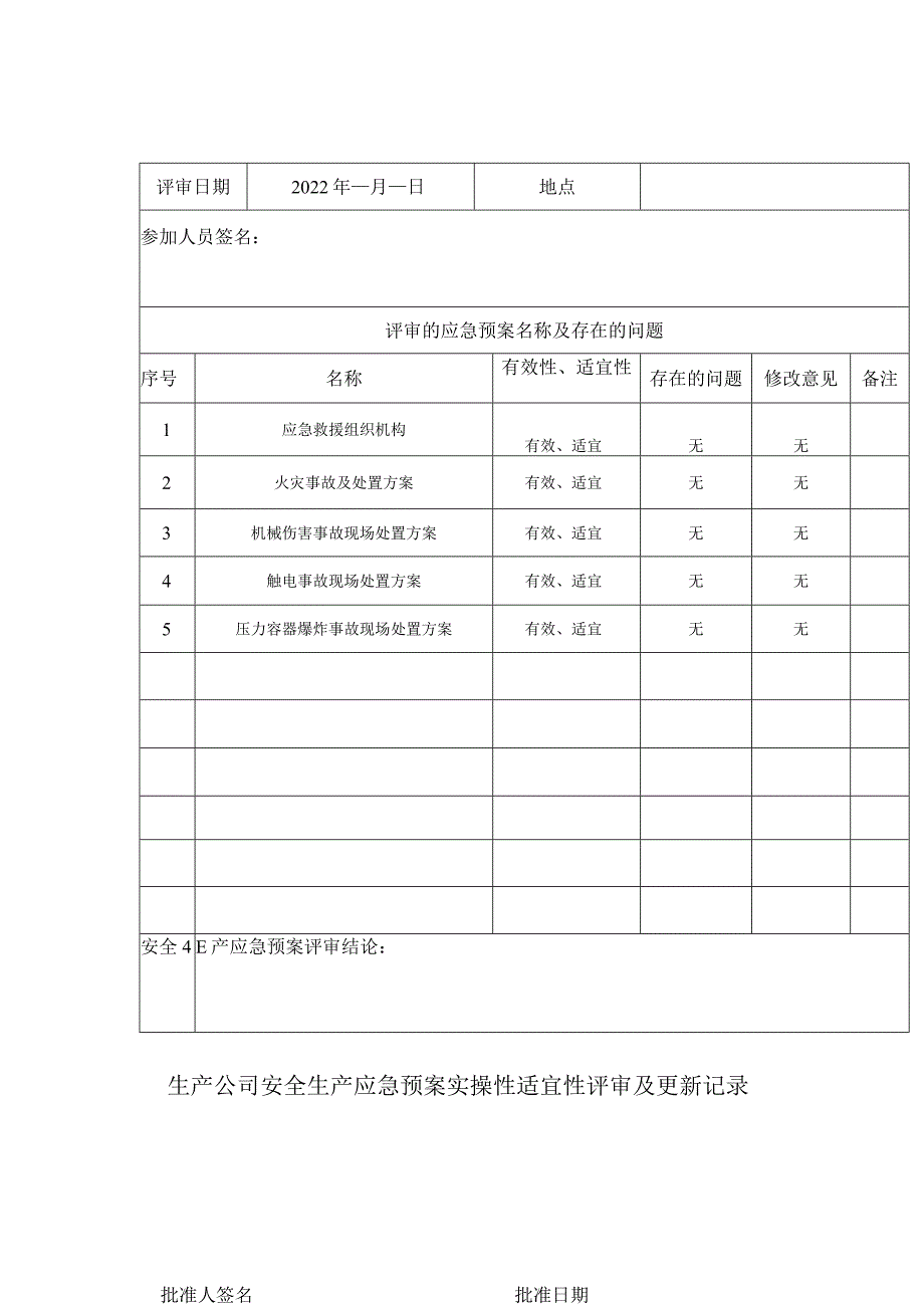 生产公司安全生产应急预案实操性适宜性评审及更新记录.docx_第1页