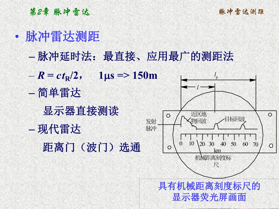 第2章脉冲雷达.ppt_第3页