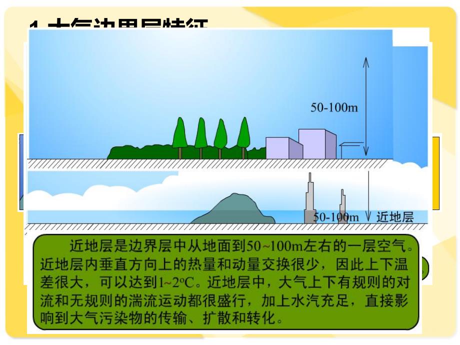 第3章大气污染的气象过程.ppt_第3页