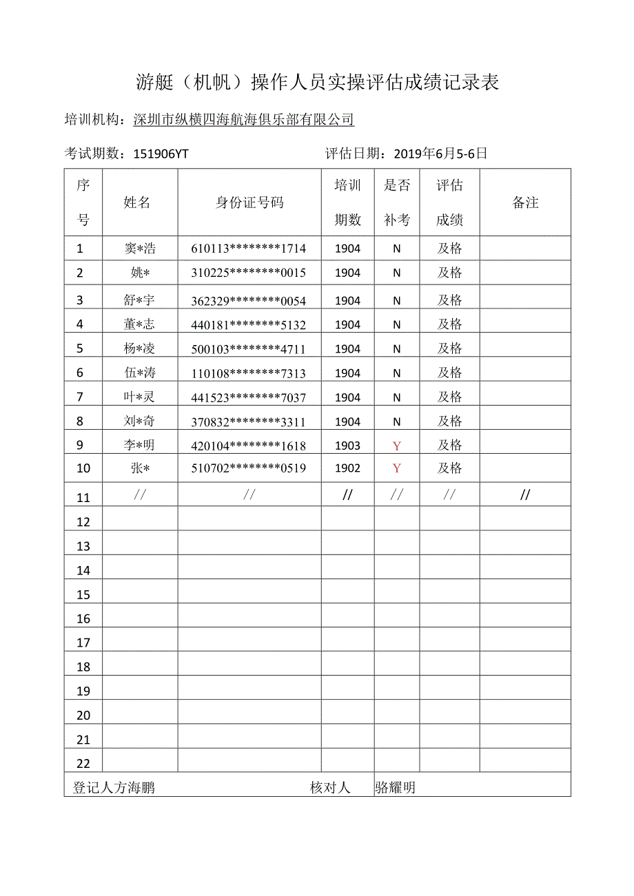 游艇机帆操作人员实操评估成绩记录表.docx_第1页