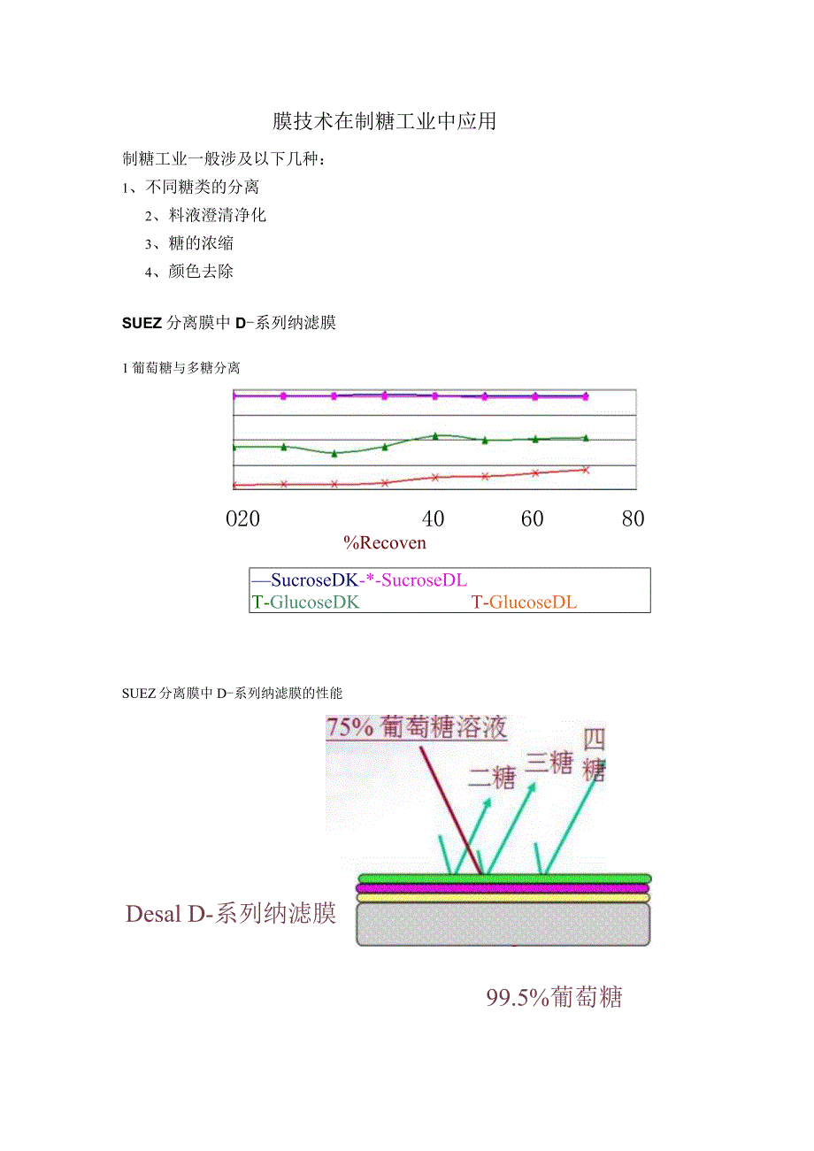 膜技术在制糖工业中应用.docx_第1页