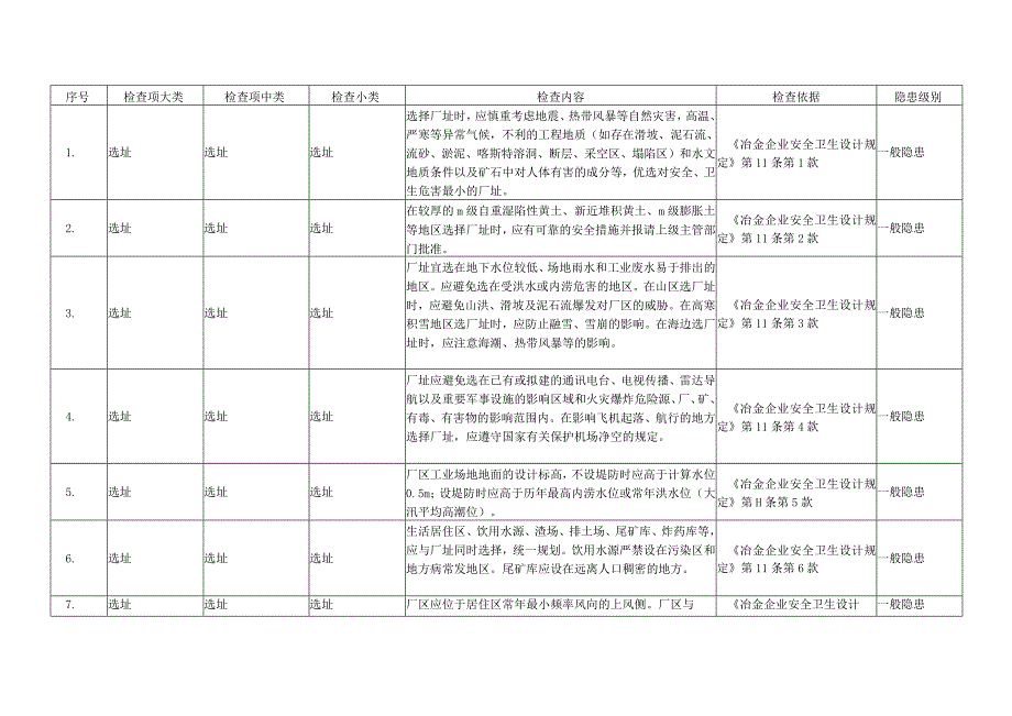 铁合金行业隐患排查标准.docx_第2页