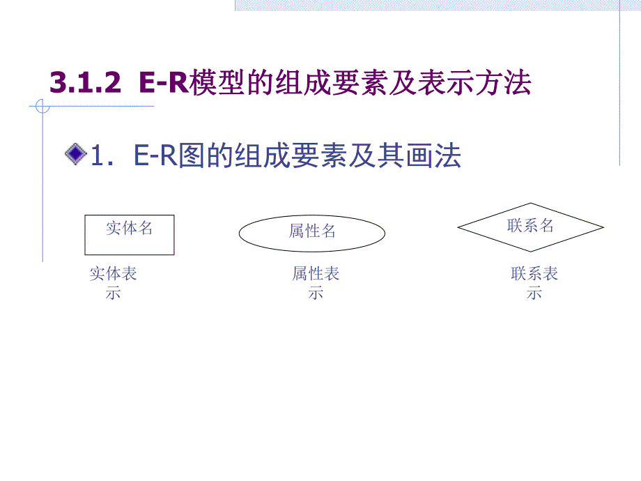 第3章实体联系模型ER模型.ppt_第3页