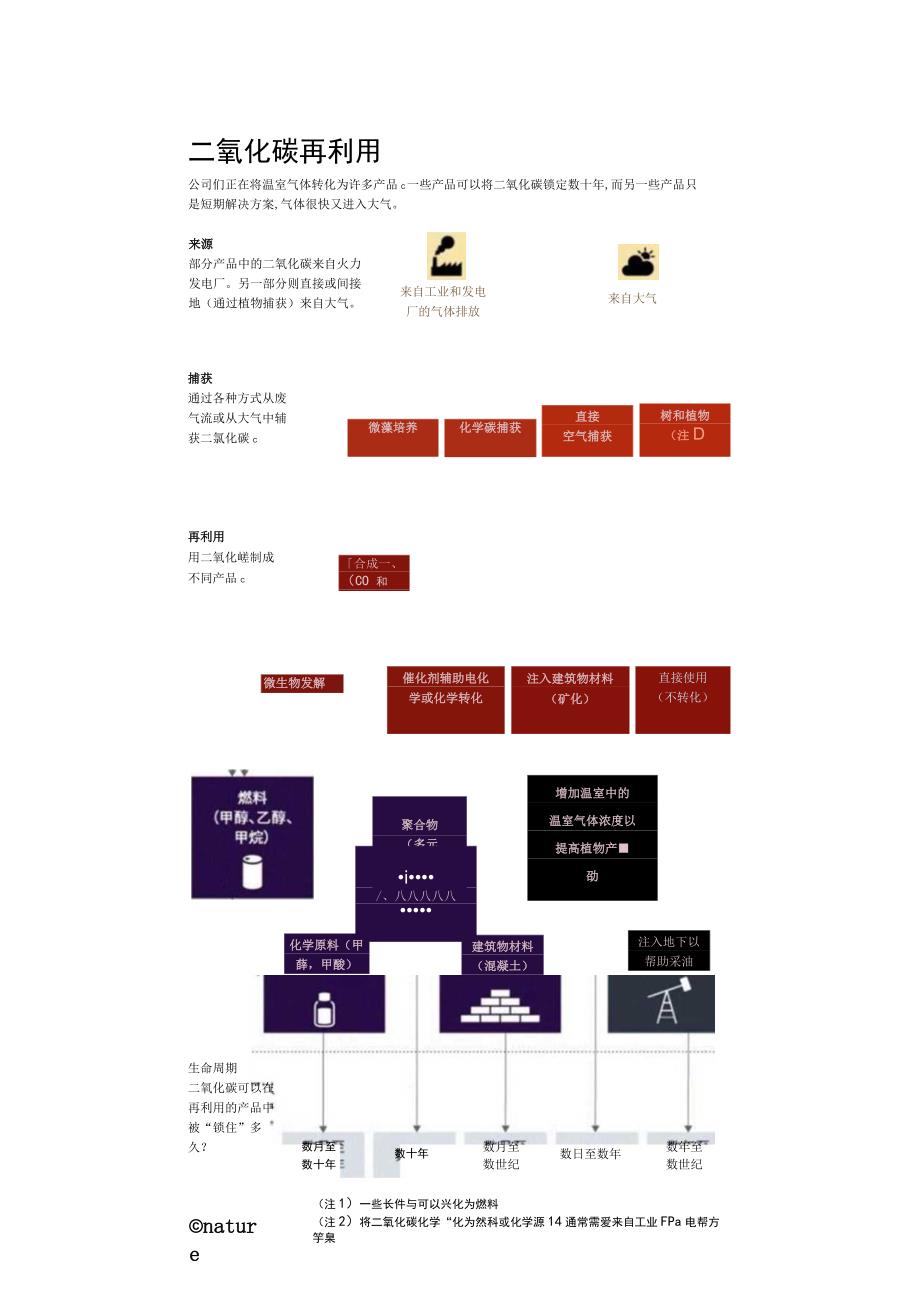 碳捕集技术（CCUS）.docx_第3页