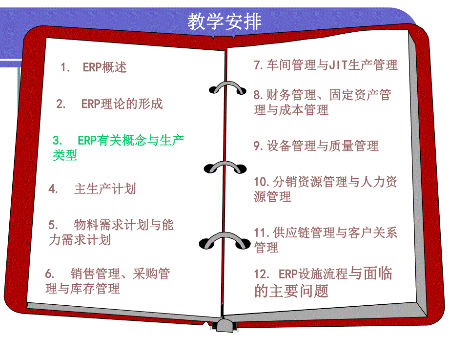 第3章ERP基本概念.ppt_第1页