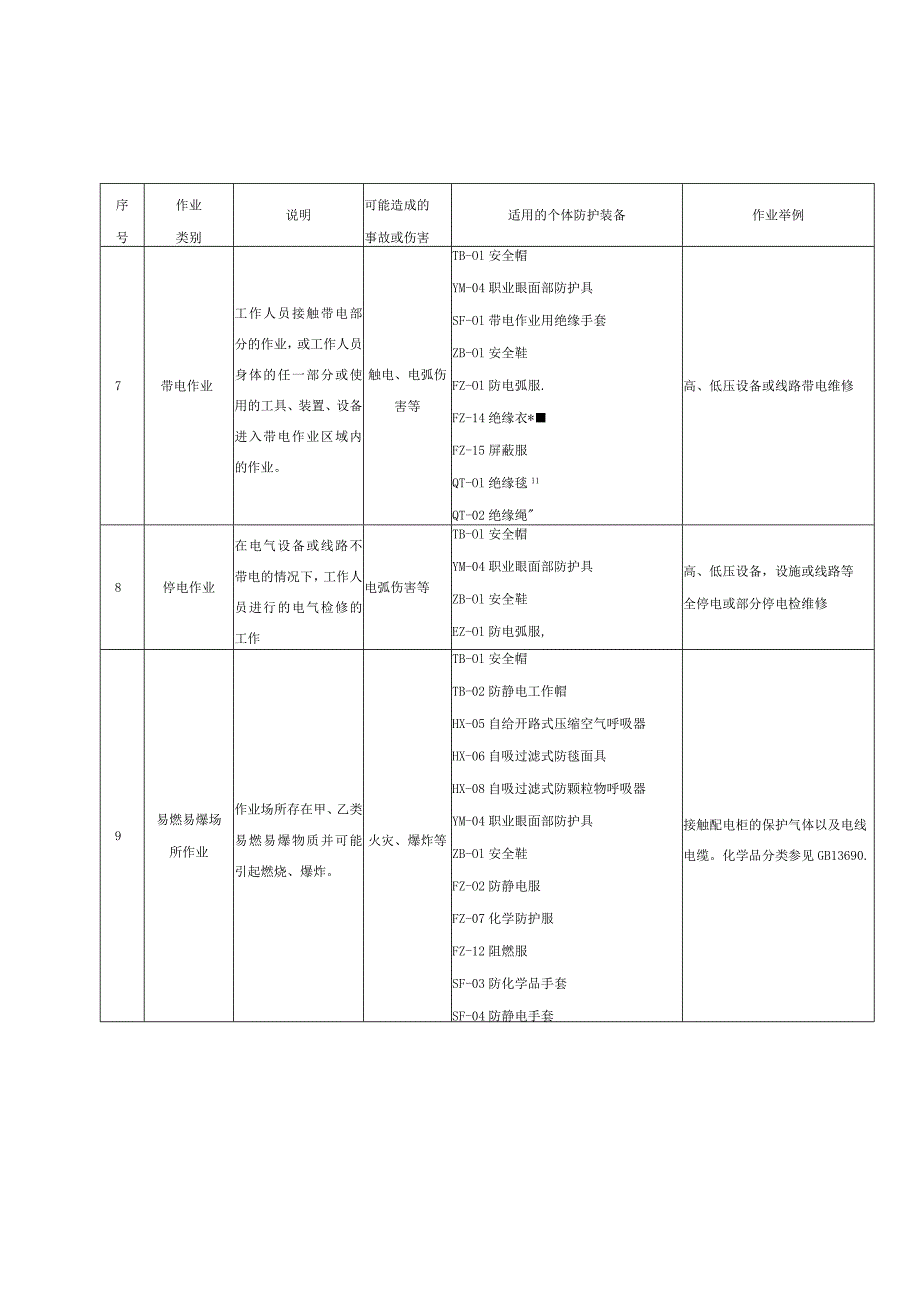 个人防护装备配备规范：电力.docx_第3页