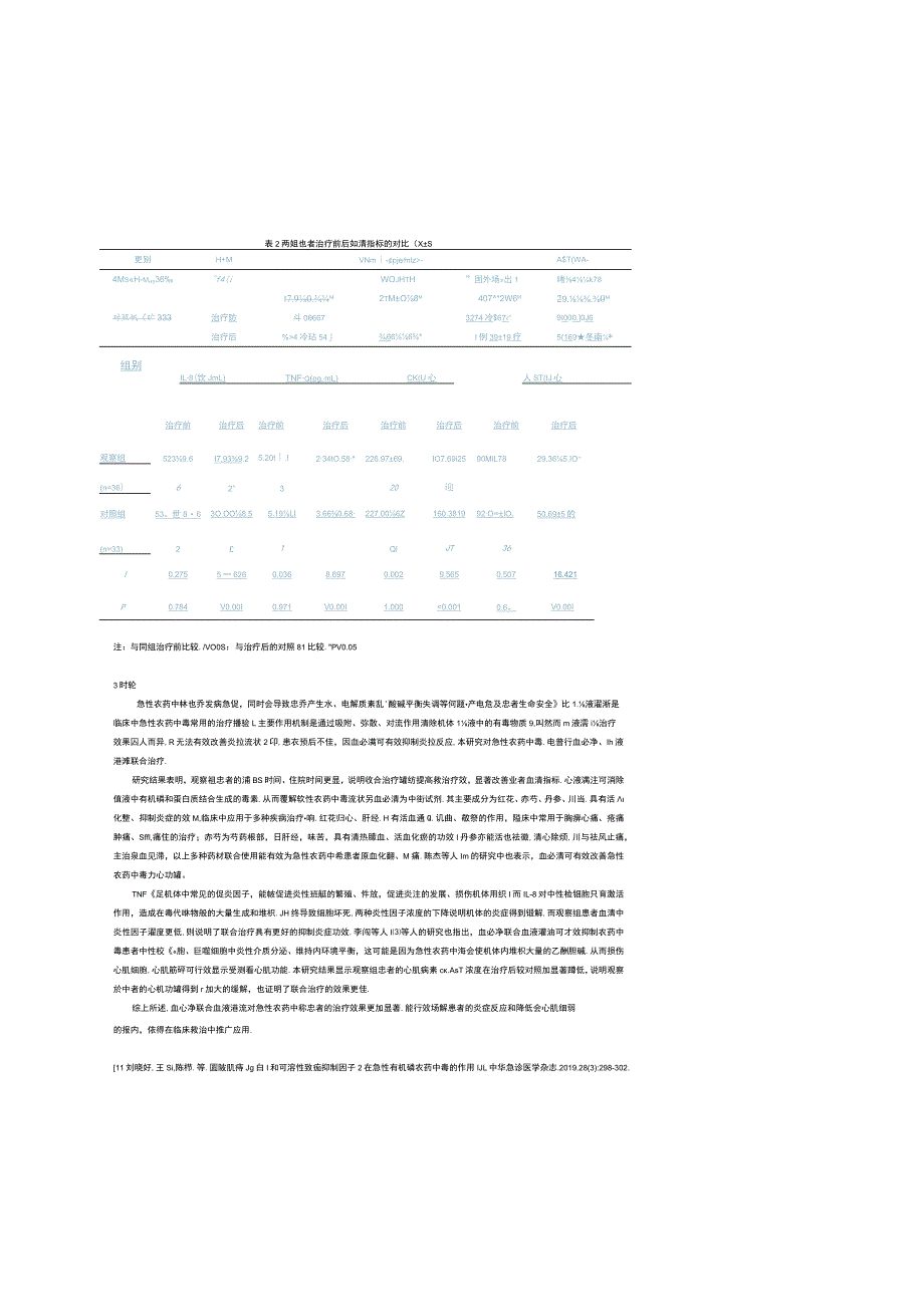 血必净联合血液灌流对急性农药中毒救治效果及血清指标的影响.docx_第3页