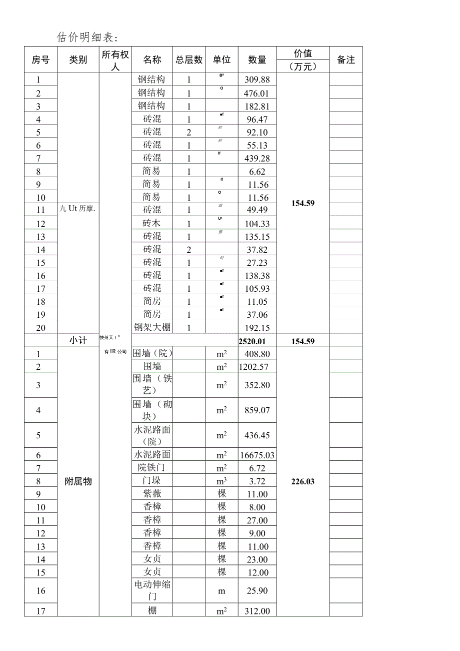 估价明细表.docx_第1页