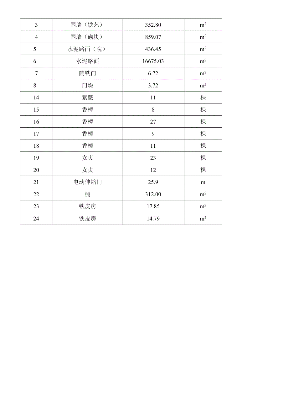 估价明细表.docx_第3页