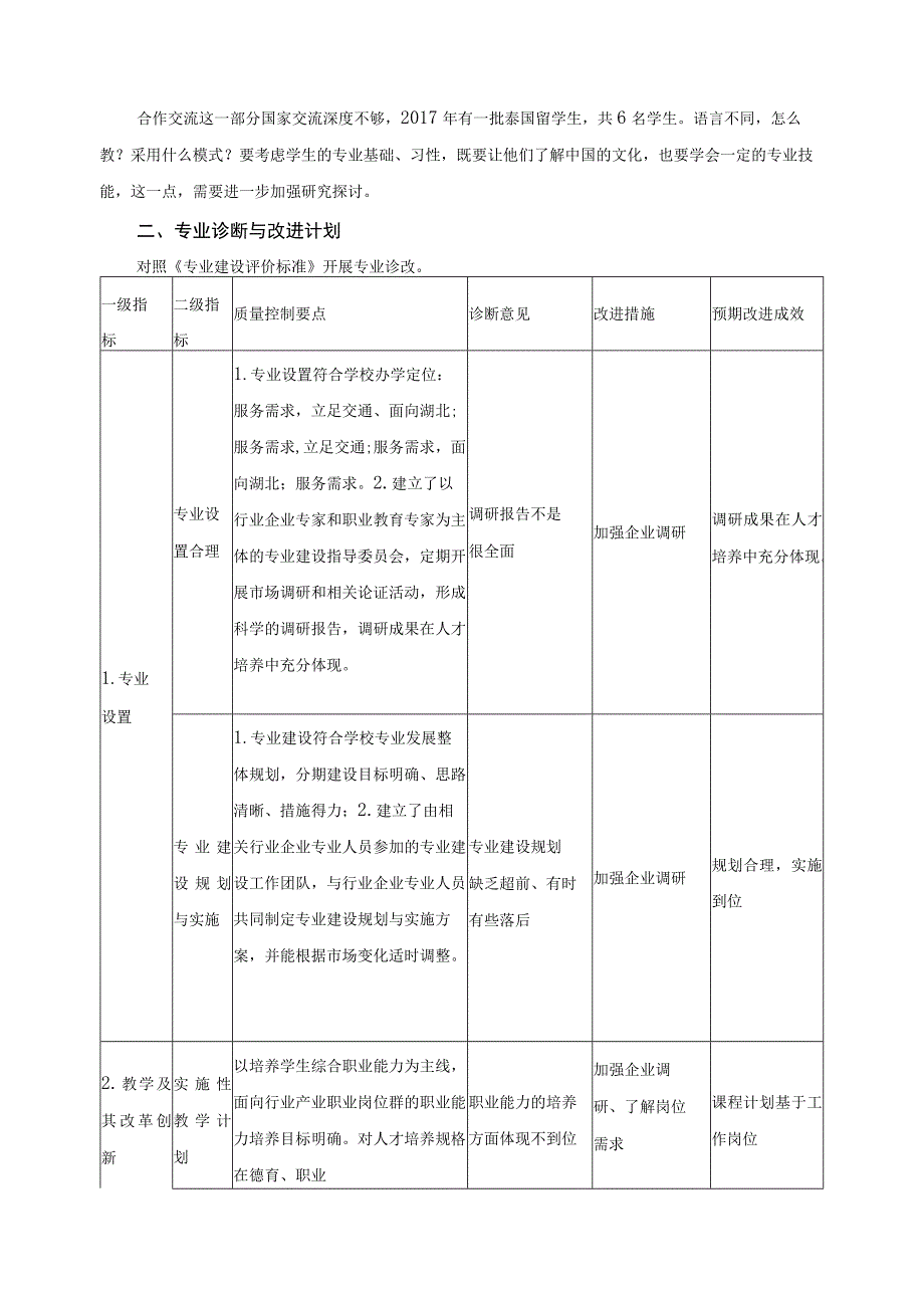 《应用电子技术》内部质量保证体系专业诊改报告.docx_第2页