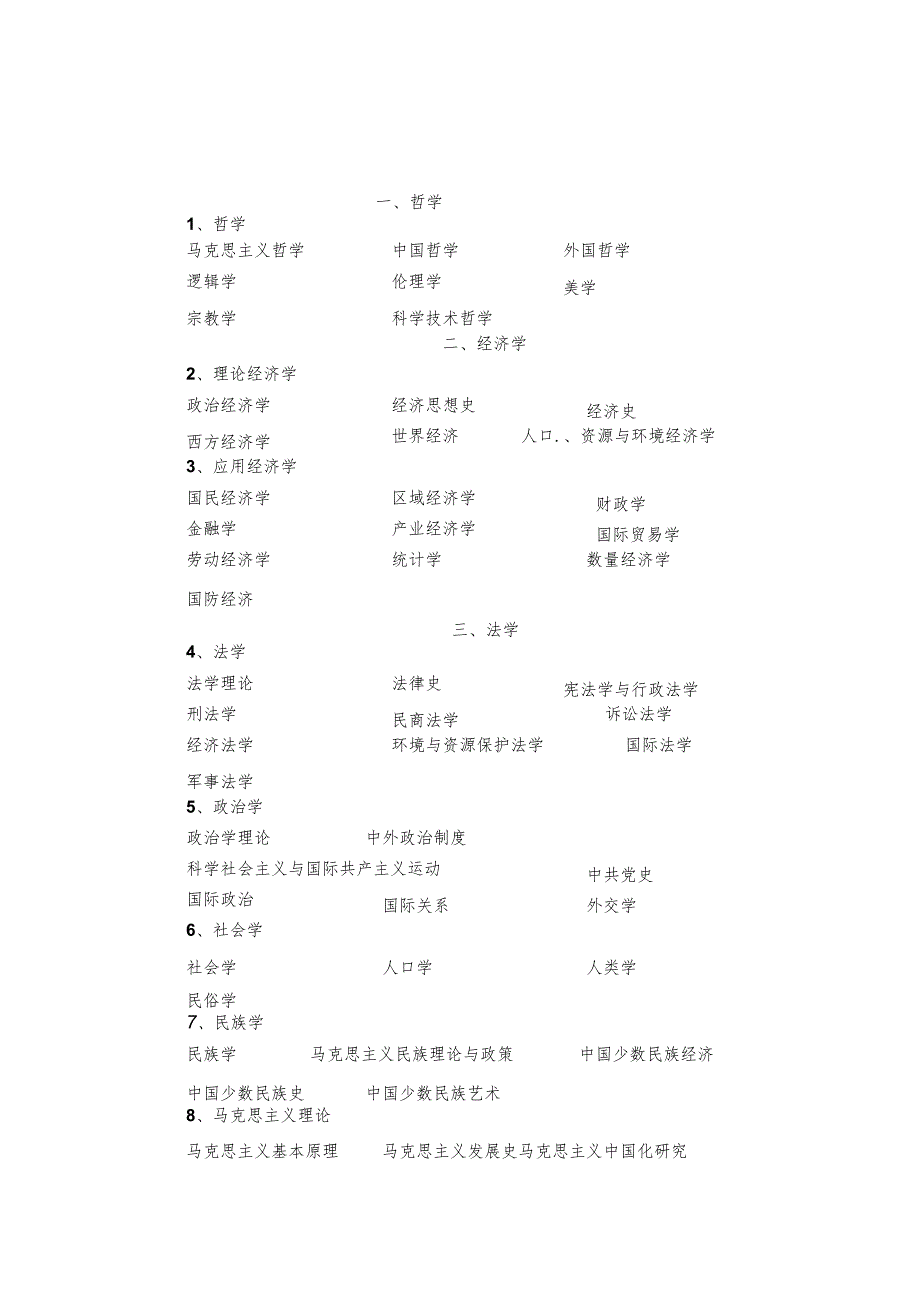 凉山州学术和技术带头人后备人选学科、专业目录.docx_第3页