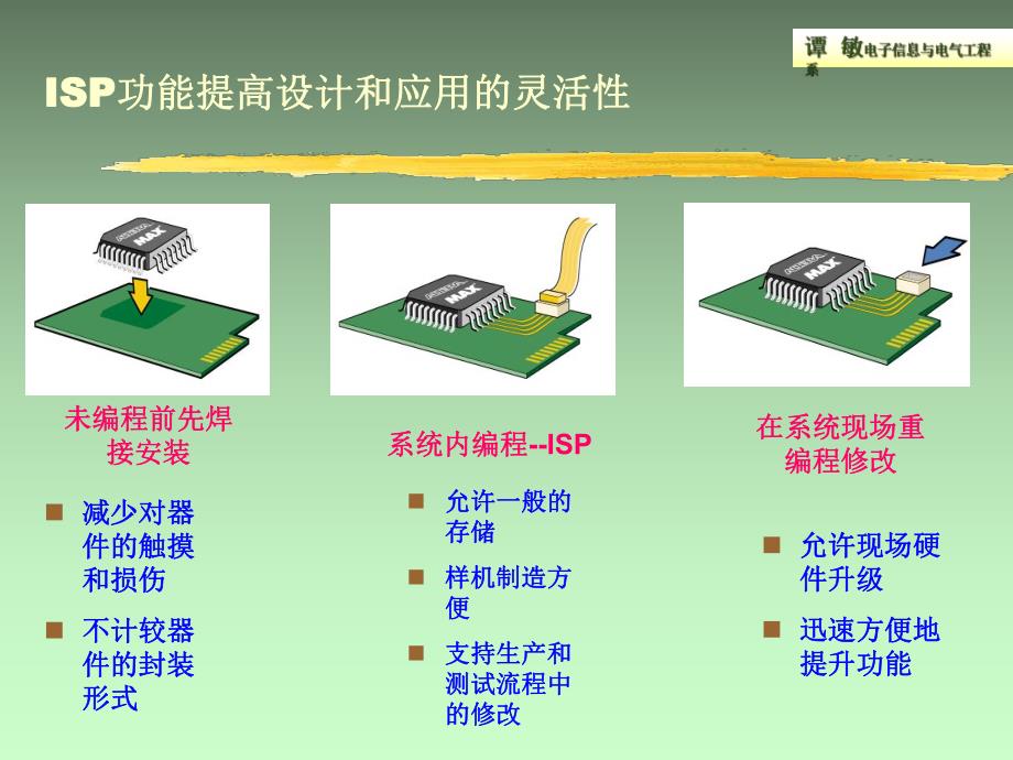 第3章 在系统编程技术ISP .ppt_第2页