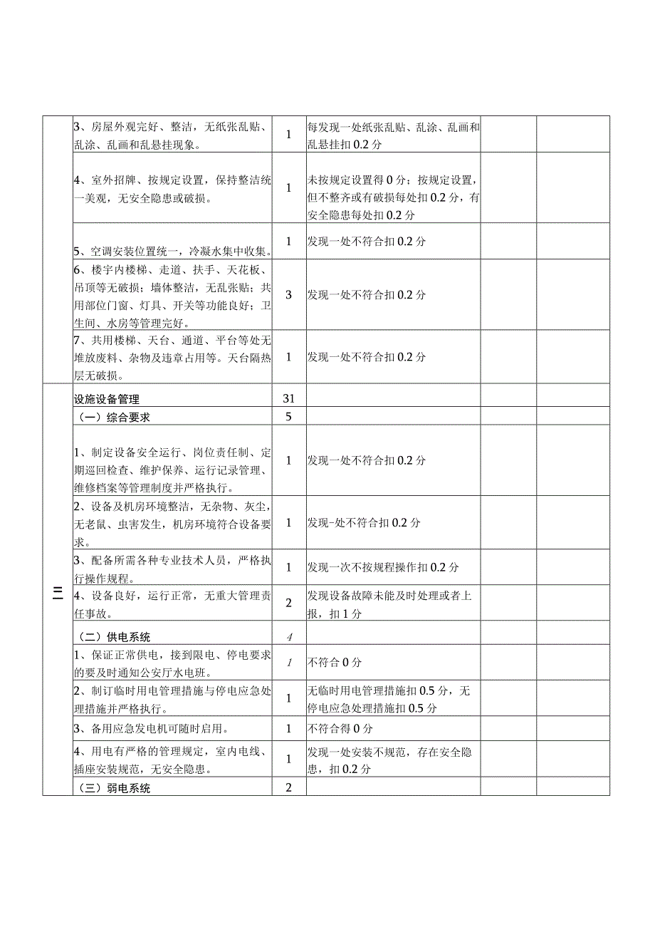 公安厅长堽路警犬训练基地物业服务考核表.docx_第2页