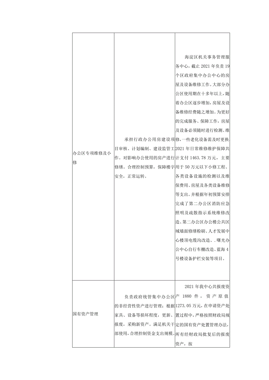 部门整体支出绩效目标完成情况对比表.docx_第2页