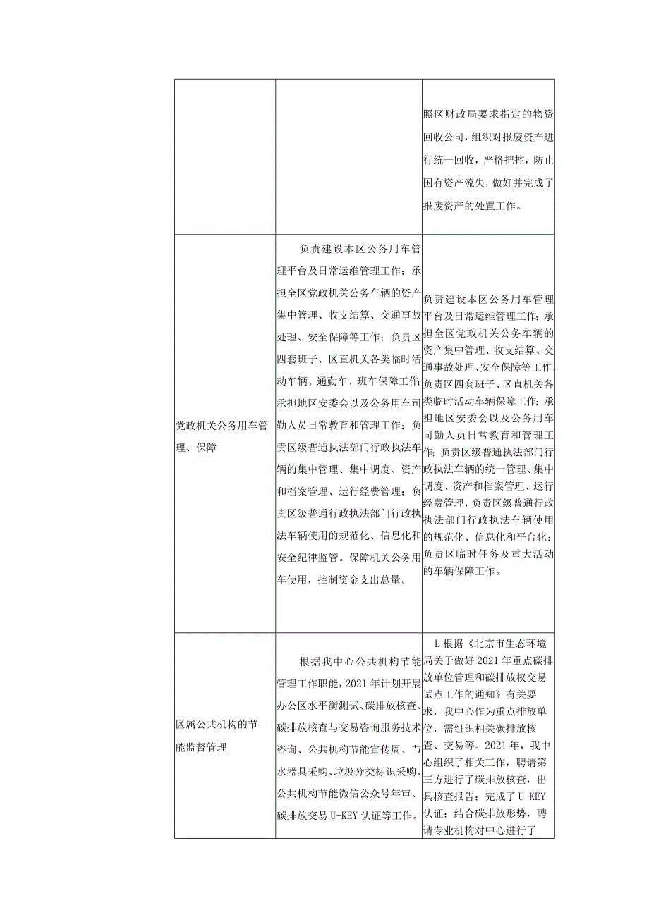 部门整体支出绩效目标完成情况对比表.docx_第3页