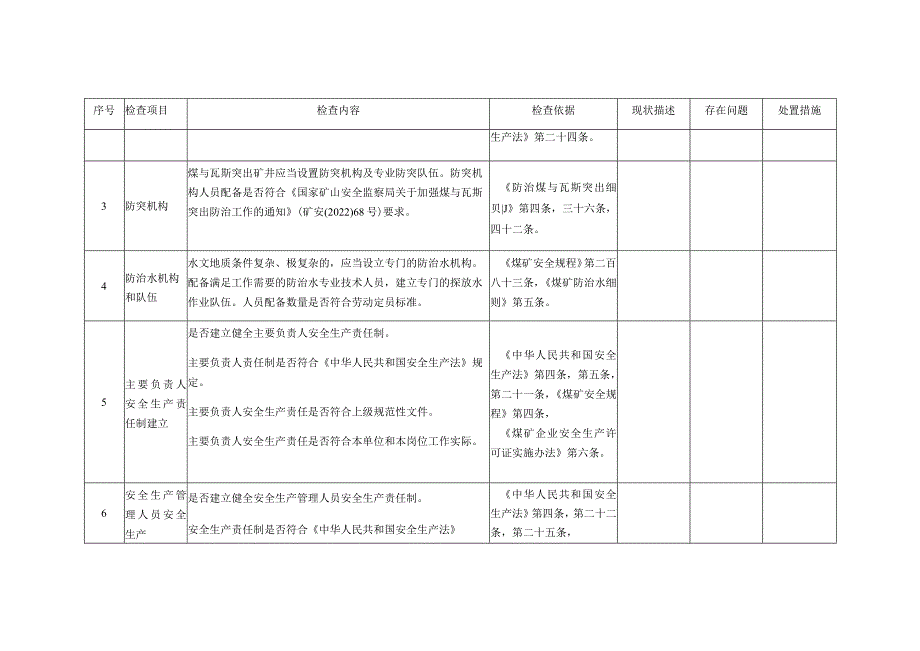 矿山（井工煤矿）安全生产综合整治检查表.docx_第3页